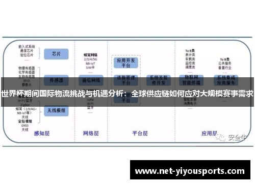 世界杯期间国际物流挑战与机遇分析：全球供应链如何应对大规模赛事需求