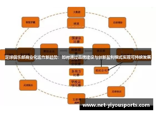 足球俱乐部商业化运作新趋势：如何通过品牌建设与创新盈利模式实现可持续发展
