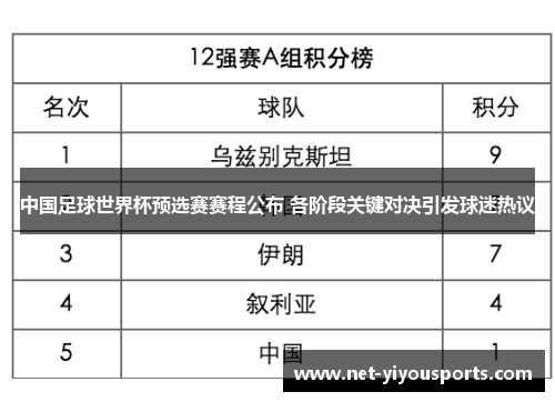 中国足球世界杯预选赛赛程公布 各阶段关键对决引发球迷热议