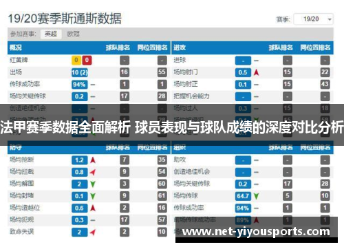 法甲赛季数据全面解析 球员表现与球队成绩的深度对比分析