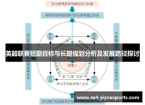 英超联赛短期目标与长期规划分析及发展路径探讨