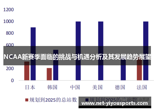 NCAA新赛季面临的挑战与机遇分析及其发展趋势展望