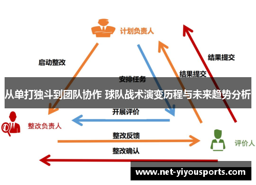 从单打独斗到团队协作 球队战术演变历程与未来趋势分析