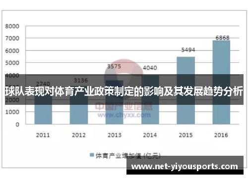 球队表现对体育产业政策制定的影响及其发展趋势分析