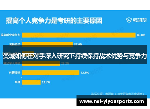 曼城如何在对手深入研究下持续保持战术优势与竞争力