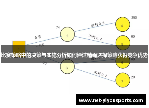 比赛策略中的决策与实施分析如何通过精确选择策略获得竞争优势