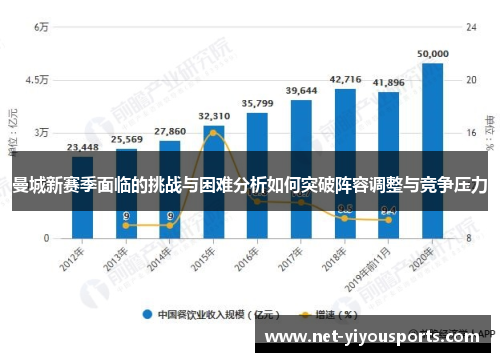 曼城新赛季面临的挑战与困难分析如何突破阵容调整与竞争压力