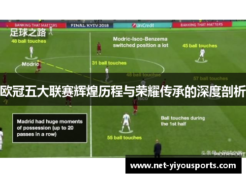 欧冠五大联赛辉煌历程与荣耀传承的深度剖析