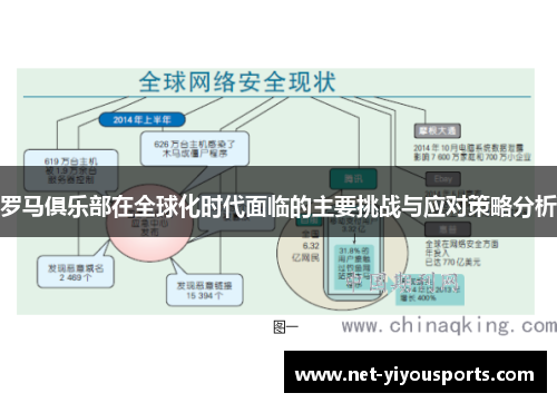 罗马俱乐部在全球化时代面临的主要挑战与应对策略分析
