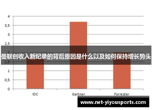 曼联创收入新纪录的背后原因是什么以及如何保持增长势头