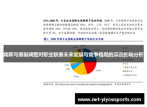 降薪与赛制调整对职业联赛未来发展与竞争格局的深远影响分析