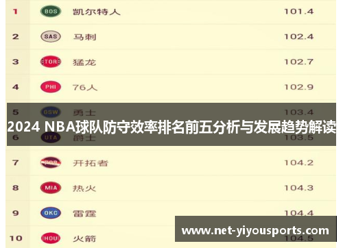 2024 NBA球队防守效率排名前五分析与发展趋势解读