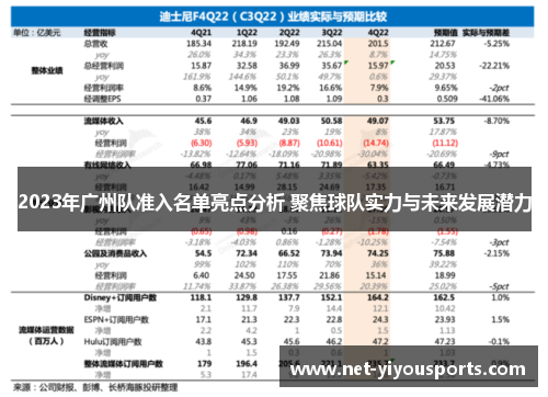 2023年广州队准入名单亮点分析 聚焦球队实力与未来发展潜力