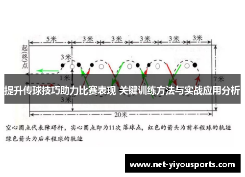 提升传球技巧助力比赛表现 关键训练方法与实战应用分析