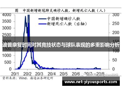 波普康复时间对其竞技状态与球队表现的多重影响分析