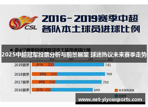 2025中超冠军投票分析与前景展望 球迷热议未来赛季走势