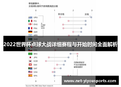 2022世界杯点球大战详细赛程与开始时间全面解析