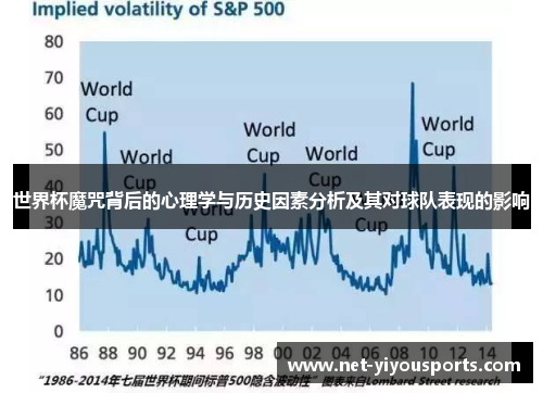 世界杯魔咒背后的心理学与历史因素分析及其对球队表现的影响